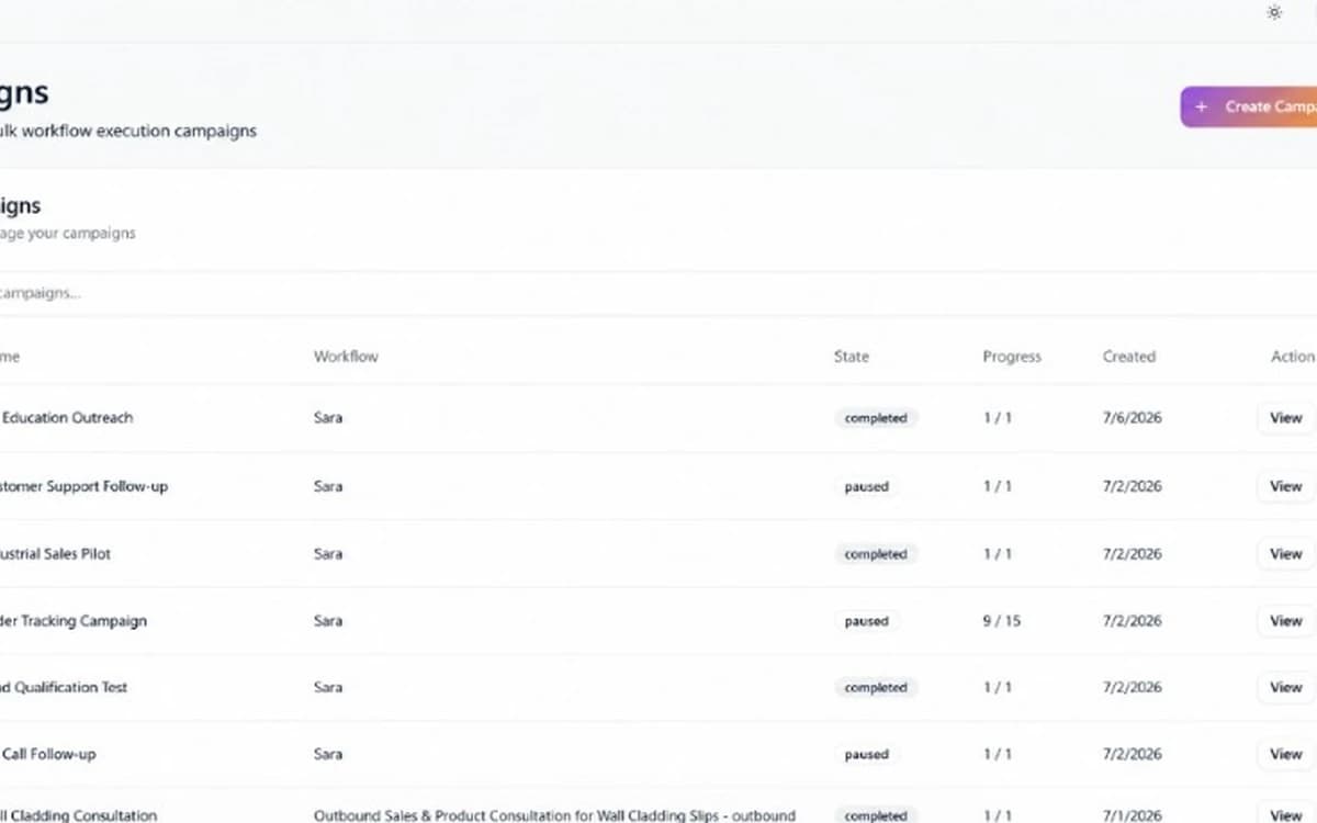 Outbound campaign dashboard