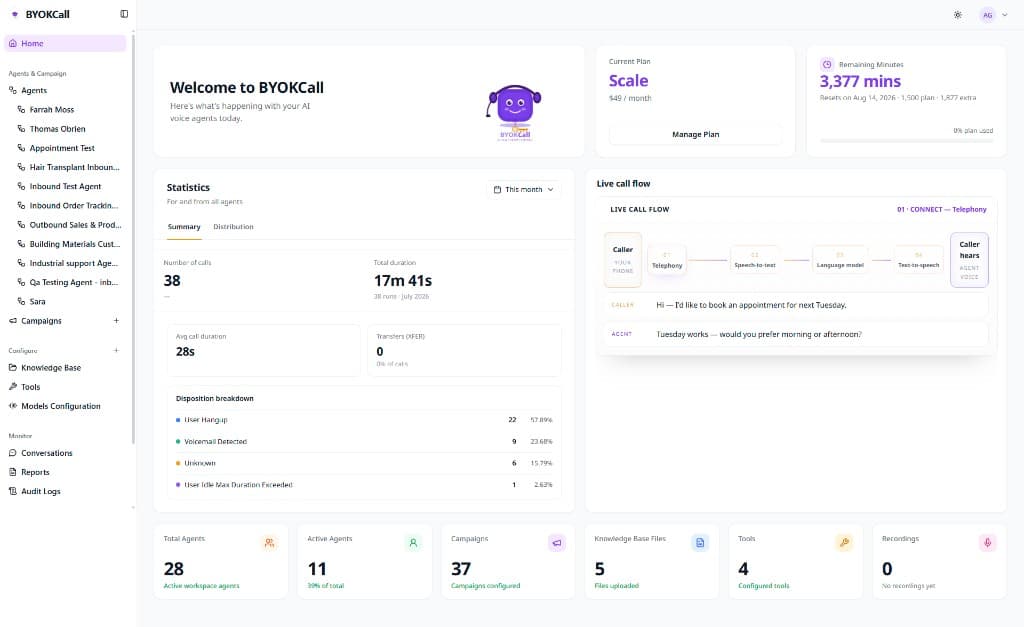 Home dashboard overview with plan, usage, and call stats